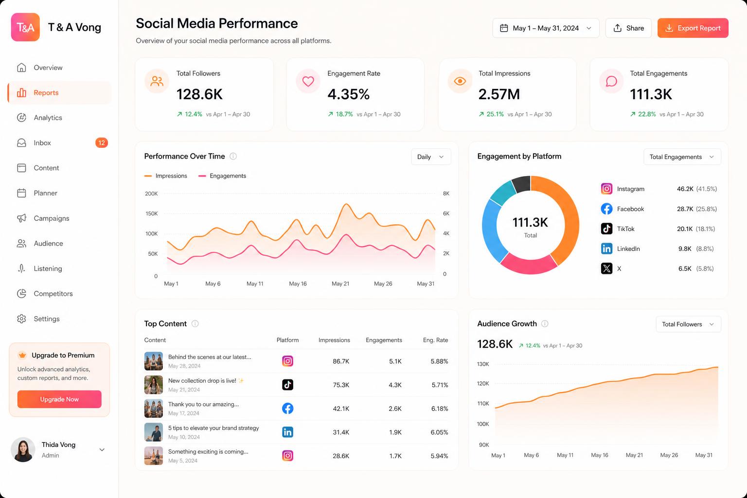 Analytics